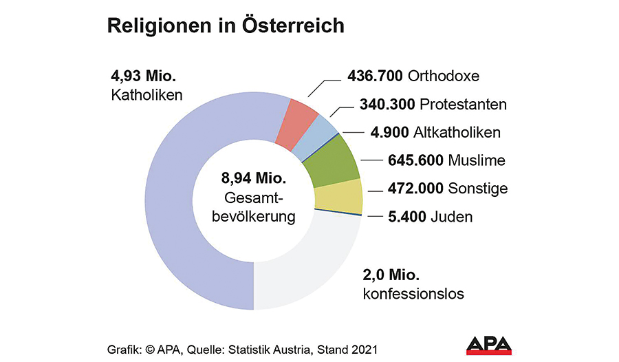 APA-Grafik / picturedesk.com